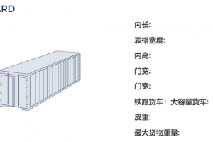 40尺柜海運(yùn)集裝箱尺寸規(guī)格，40尺集裝箱體積重量參數(shù)表